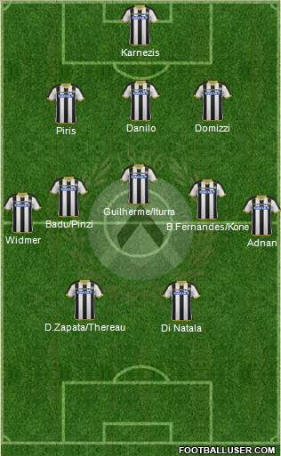Udinese Formation 2015