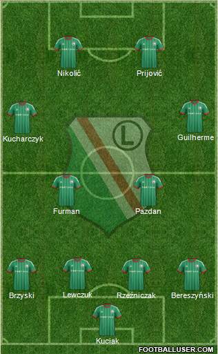 Legia Warszawa Formation 2015