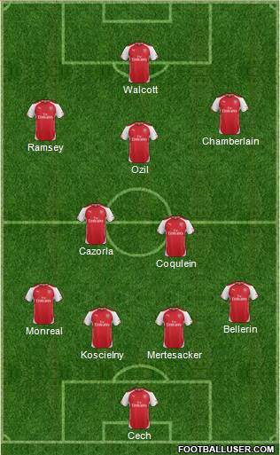 Arsenal Formation 2015