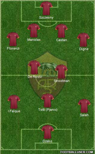 AS Roma Formation 2015
