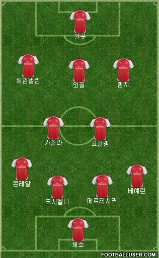 Arsenal Formation 2015