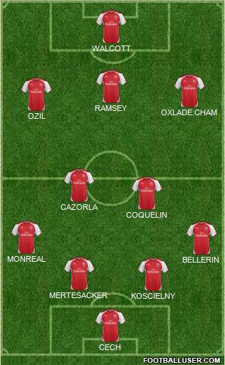 Arsenal Formation 2015