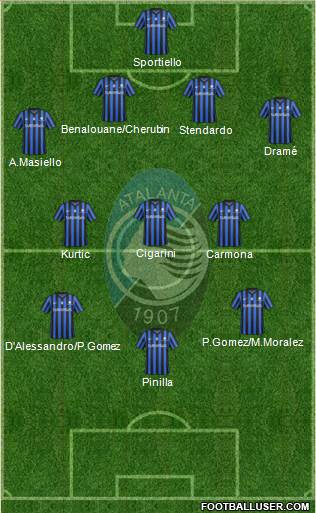 Atalanta Formation 2015
