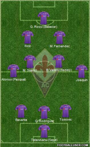 Fiorentina Formation 2015