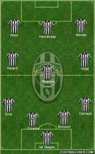 Juventus Formation 2015