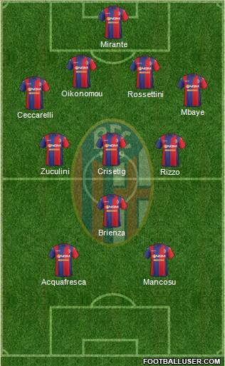 Bologna Formation 2015