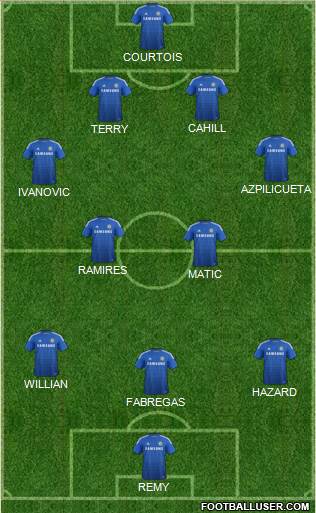 Chelsea Formation 2015