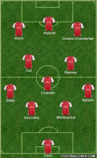 Arsenal Formation 2015