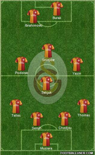 Galatasaray SK Formation 2015
