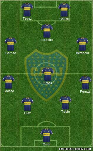 Boca Juniors Formation 2015