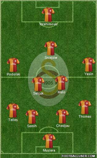 Galatasaray SK Formation 2015