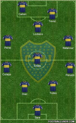Boca Juniors Formation 2015