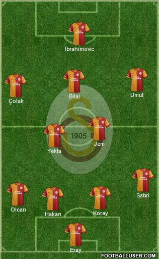 Galatasaray SK Formation 2015