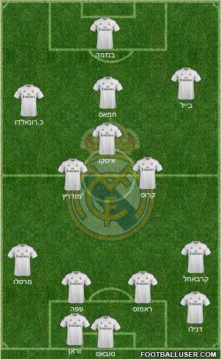 Real Madrid C.F. Formation 2015
