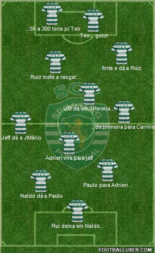 Sporting Clube de Portugal - SAD Formation 2015