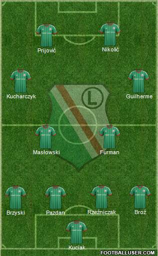 Legia Warszawa Formation 2015