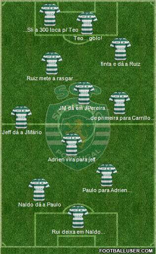 Sporting Clube de Portugal - SAD Formation 2015