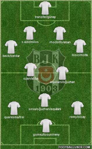 Besiktas JK Formation 2015