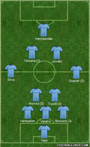 Manchester City Formation 2015