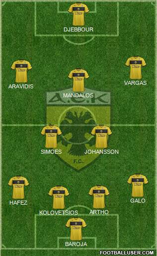AEK Athens Formation 2015