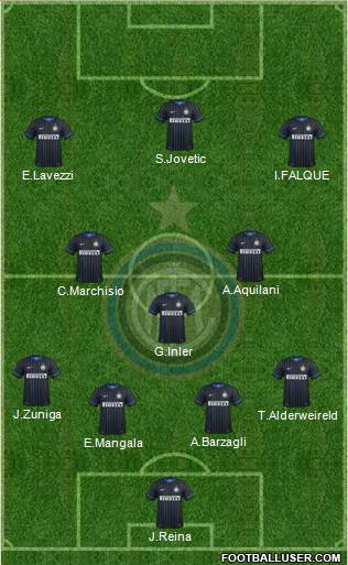 F.C. Internazionale Formation 2015