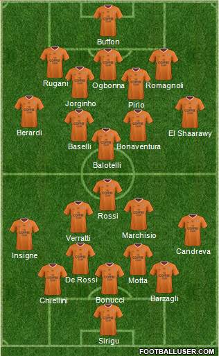 Queensland Roar FC Formation 2015