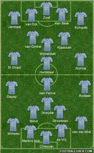 Sydney FC Formation 2015