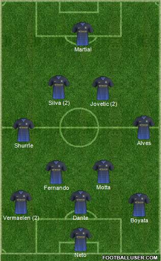 Manchester City Formation 2015