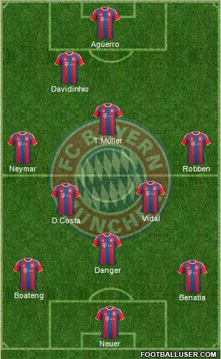 FC Bayern München Formation 2015