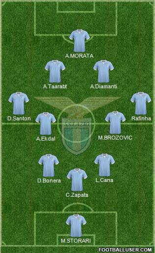 S.S. Lazio Formation 2015