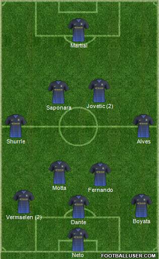 Manchester City Formation 2015