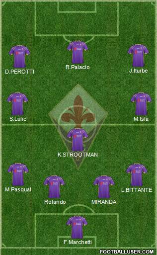 Fiorentina Formation 2015
