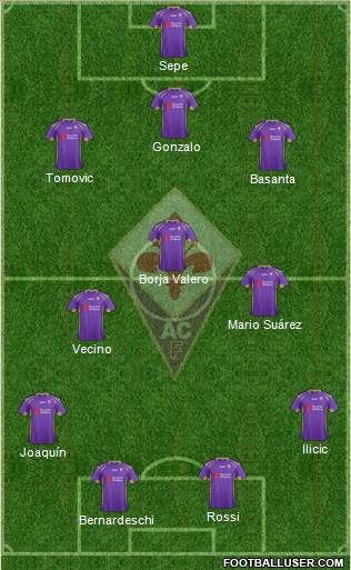 Fiorentina Formation 2015