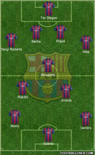 F.C. Barcelona Formation 2015