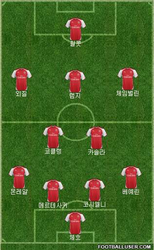 Arsenal Formation 2015