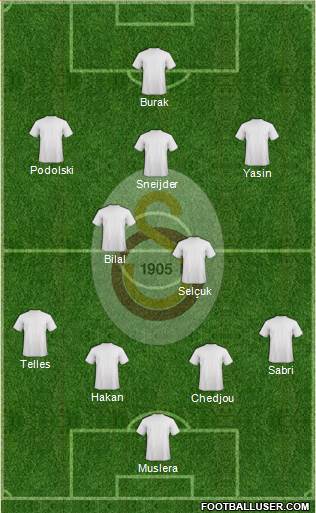 Galatasaray SK Formation 2015