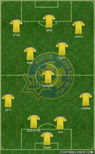 Maccabi Tel-Aviv Formation 2015