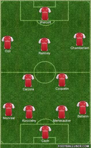 Arsenal Formation 2015