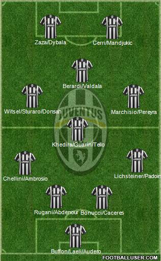 Juventus Formation 2015
