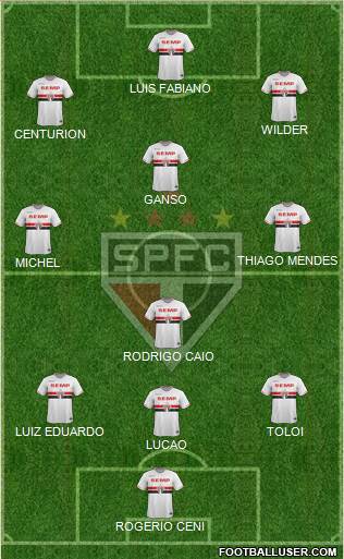 São Paulo FC Formation 2015