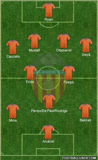 Valencia C.F., S.A.D. Formation 2015