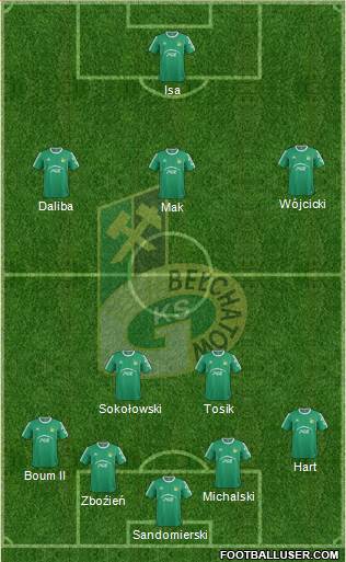 GKS Belchatow Formation 2015