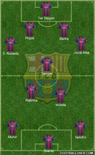 F.C. Barcelona Formation 2015