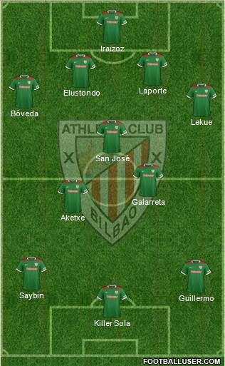 Athletic Club Formation 2015