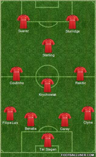 Liverpool Formation 2015