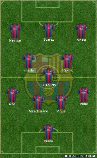 F.C. Barcelona Formation 2015