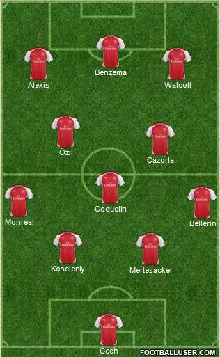 Arsenal Formation 2015