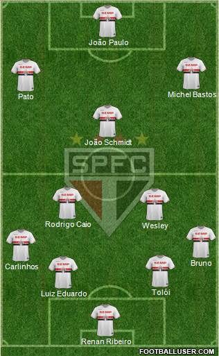 São Paulo FC Formation 2015