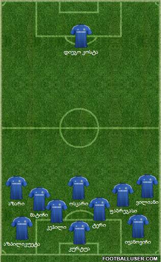 Chelsea Formation 2015
