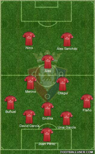 C. At. Osasuna Formation 2015